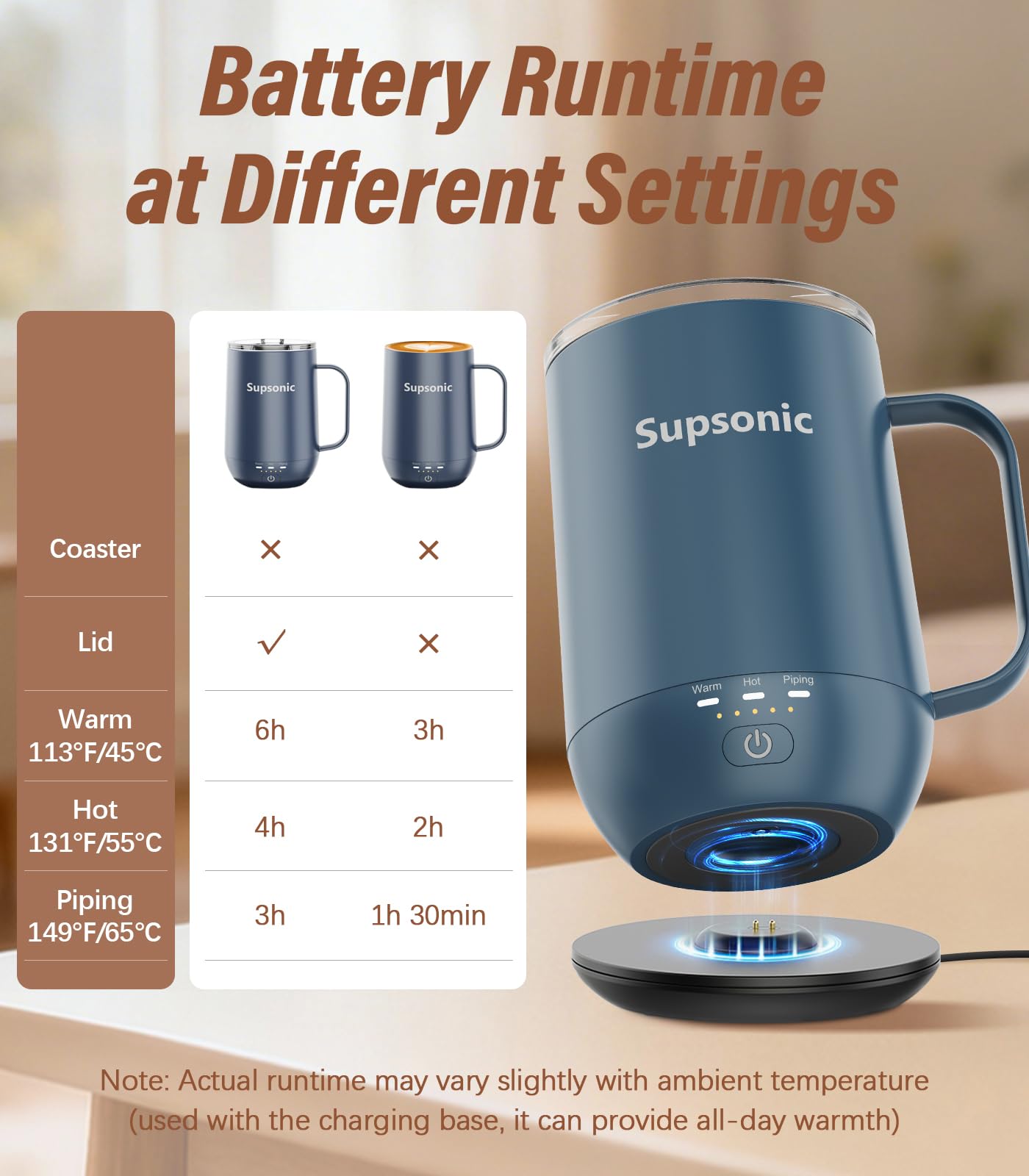 Supsonic - 16oz Self Heating Coffee Mug, Smart Heated Coffee Mug Faster Direct-Contact Heating Up to 149°F, Coffee Mug Warmer Set with Auto Shut-Off - Gifts for Men Women | S2