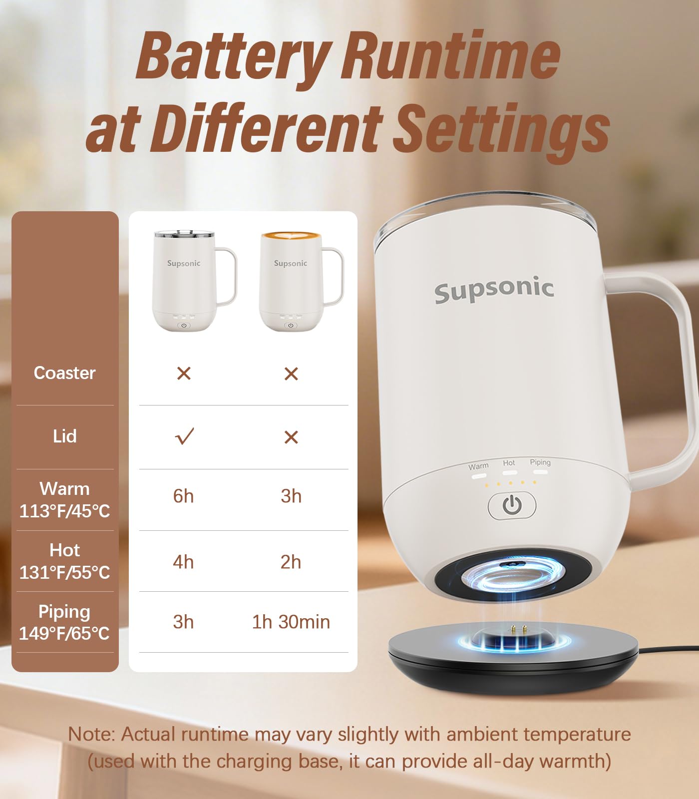 Supsonic - 16oz Self Heating Coffee Mug, Smart Heated Coffee Mug Faster Direct-Contact Heating Up to 149°F, Coffee Mug Warmer Set with Auto Shut-Off - Gifts for Men Women | S2