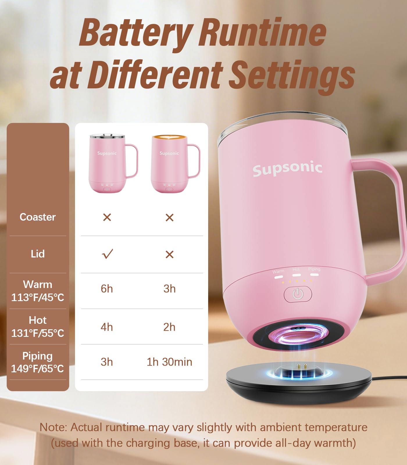 Supsonic - 16oz Self Heating Coffee Mug, Smart Heated Coffee Mug Faster Direct-Contact Heating Up to 149°F, Coffee Mug Warmer Set with Auto Shut-Off - Gifts for Men Women | S2