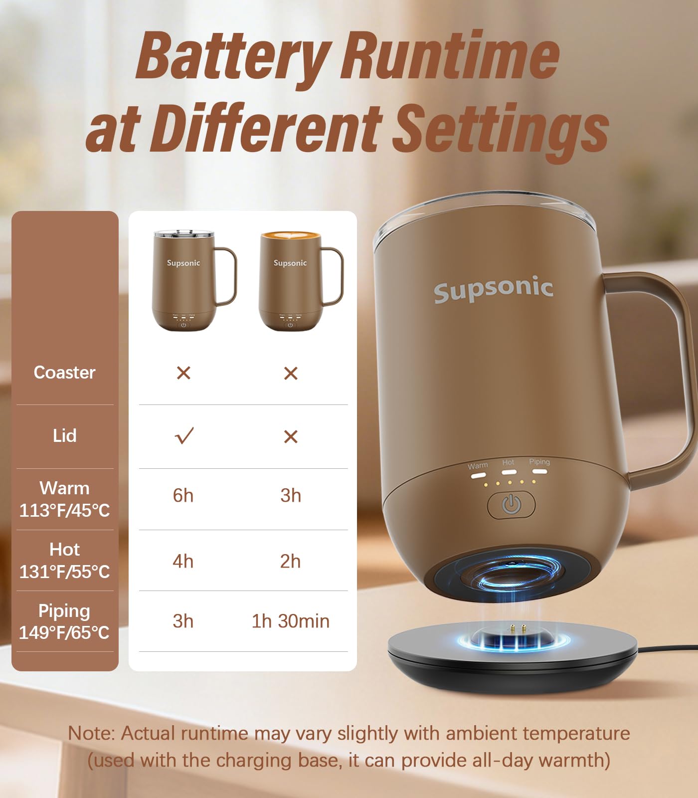 Supsonic - 16oz Self Heating Coffee Mug, Smart Heated Coffee Mug Faster Direct-Contact Heating Up to 149°F, Coffee Mug Warmer Set with Auto Shut-Off - Gifts for Men Women | S2