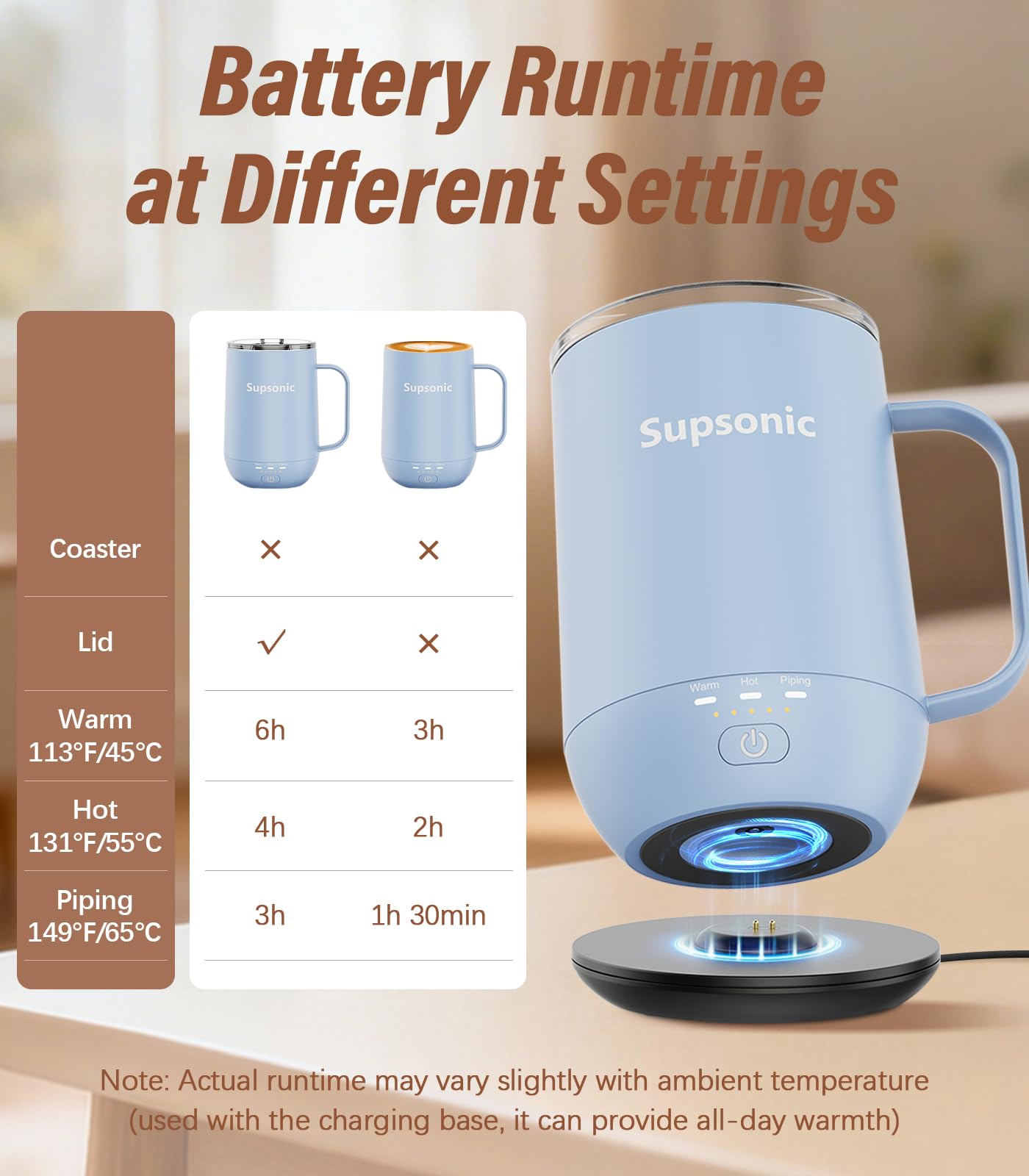 Supsonic - 16oz Self Heating Coffee Mug, Smart Heated Coffee Mug Faster Direct-Contact Heating Up to 149°F, Coffee Mug Warmer Set with Auto Shut-Off - Gifts for Men Women | S2