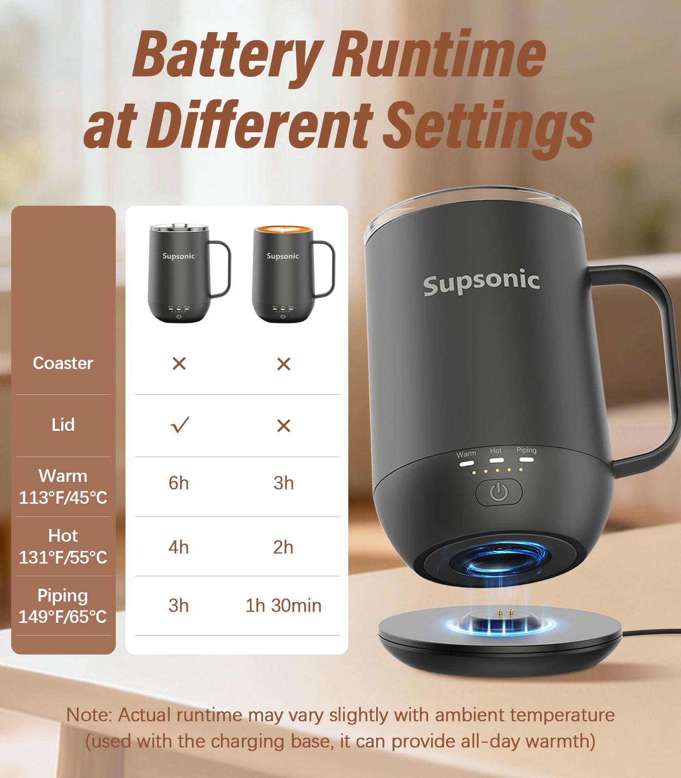 Supsonic - 16oz Self Heating Coffee Mug, Smart Heated Coffee Mug Faster Direct-Contact Heating Up to 149°F, Coffee Mug Warmer Set with Auto Shut-Off - Gifts for Men Women | S2