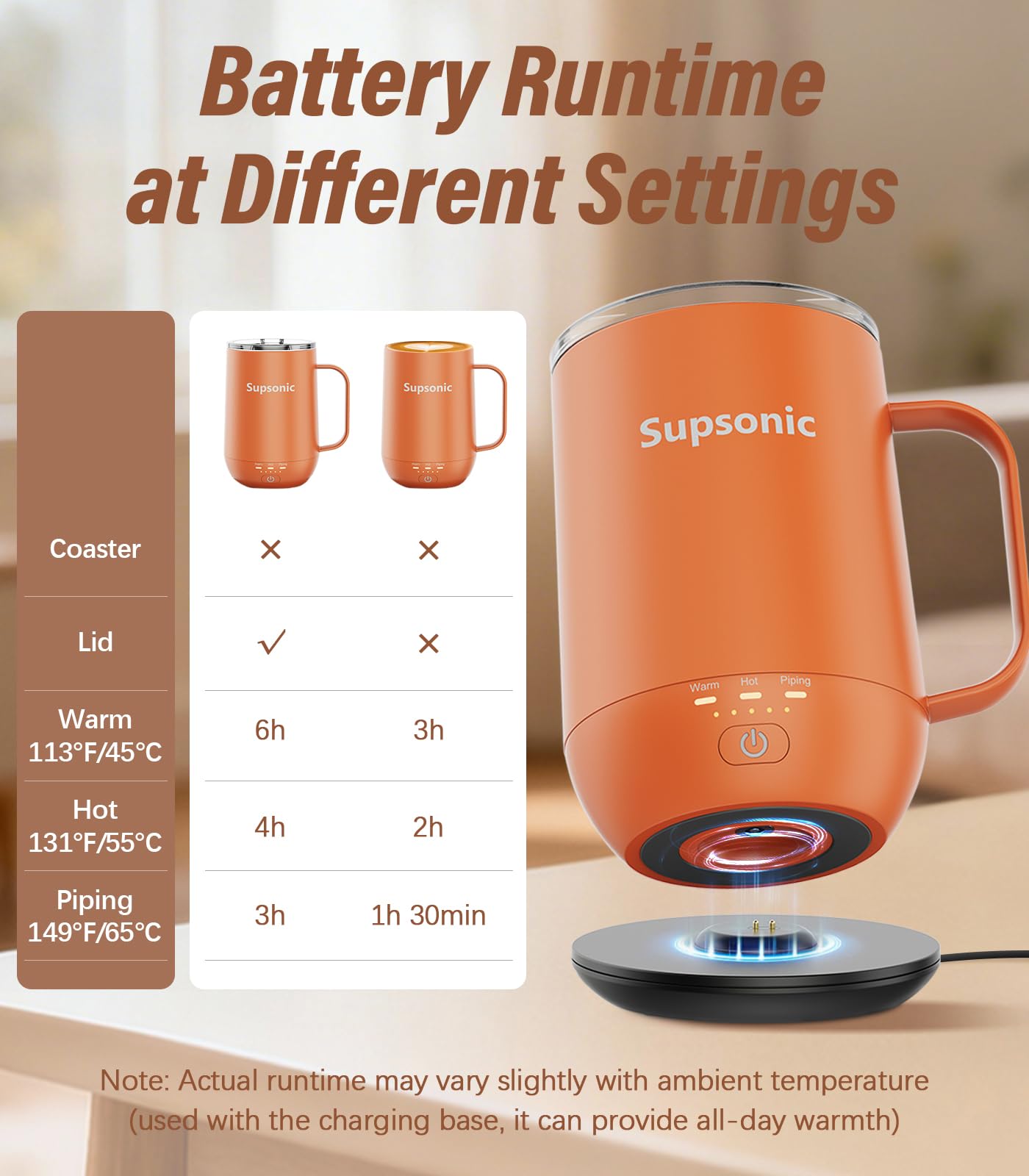 Supsonic - 16oz Self Heating Coffee Mug, Smart Heated Coffee Mug Faster Direct-Contact Heating Up to 149°F, Coffee Mug Warmer Set with Auto Shut-Off - Gifts for Men Women | S2